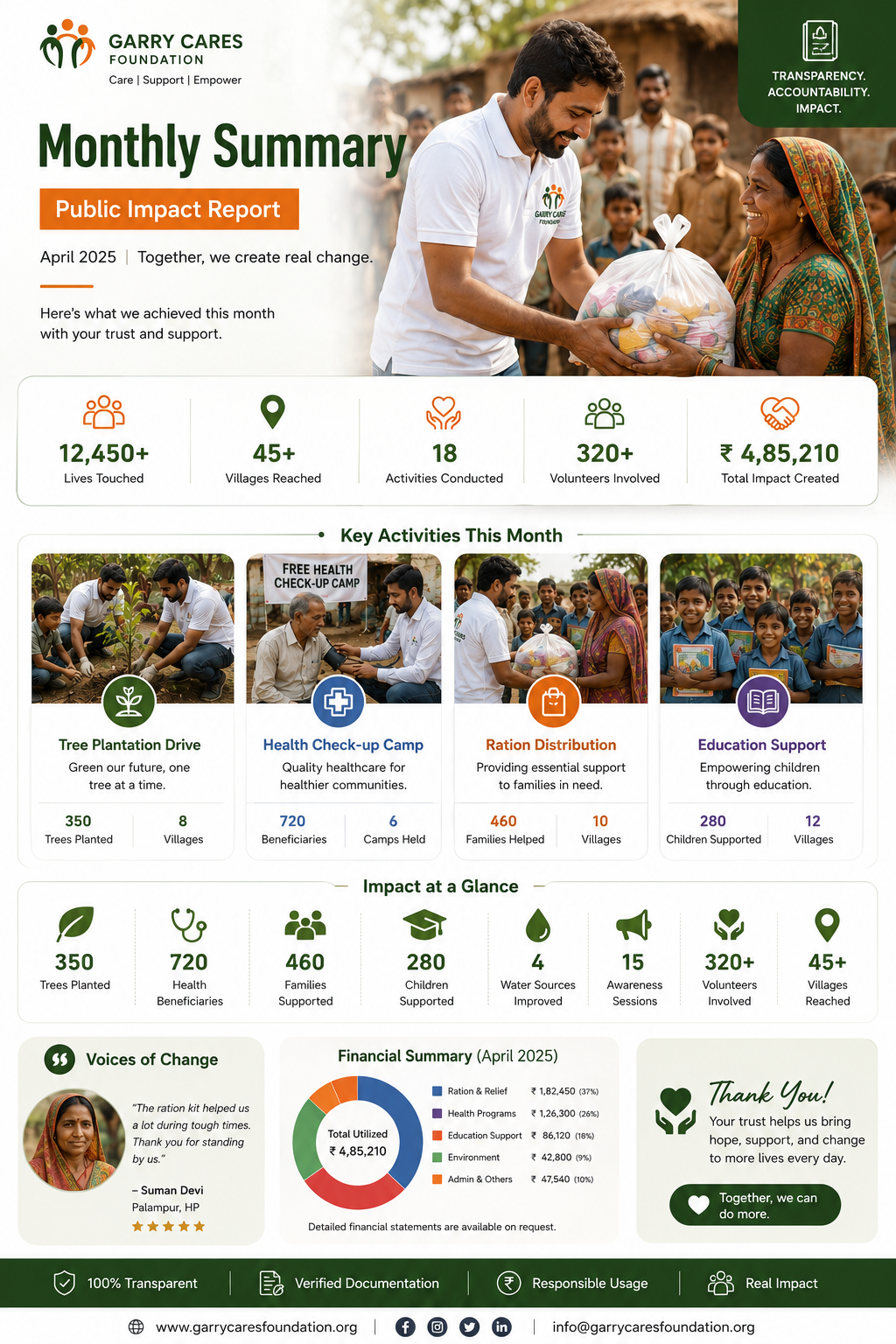 Garry Cares Foundation monthly impact report