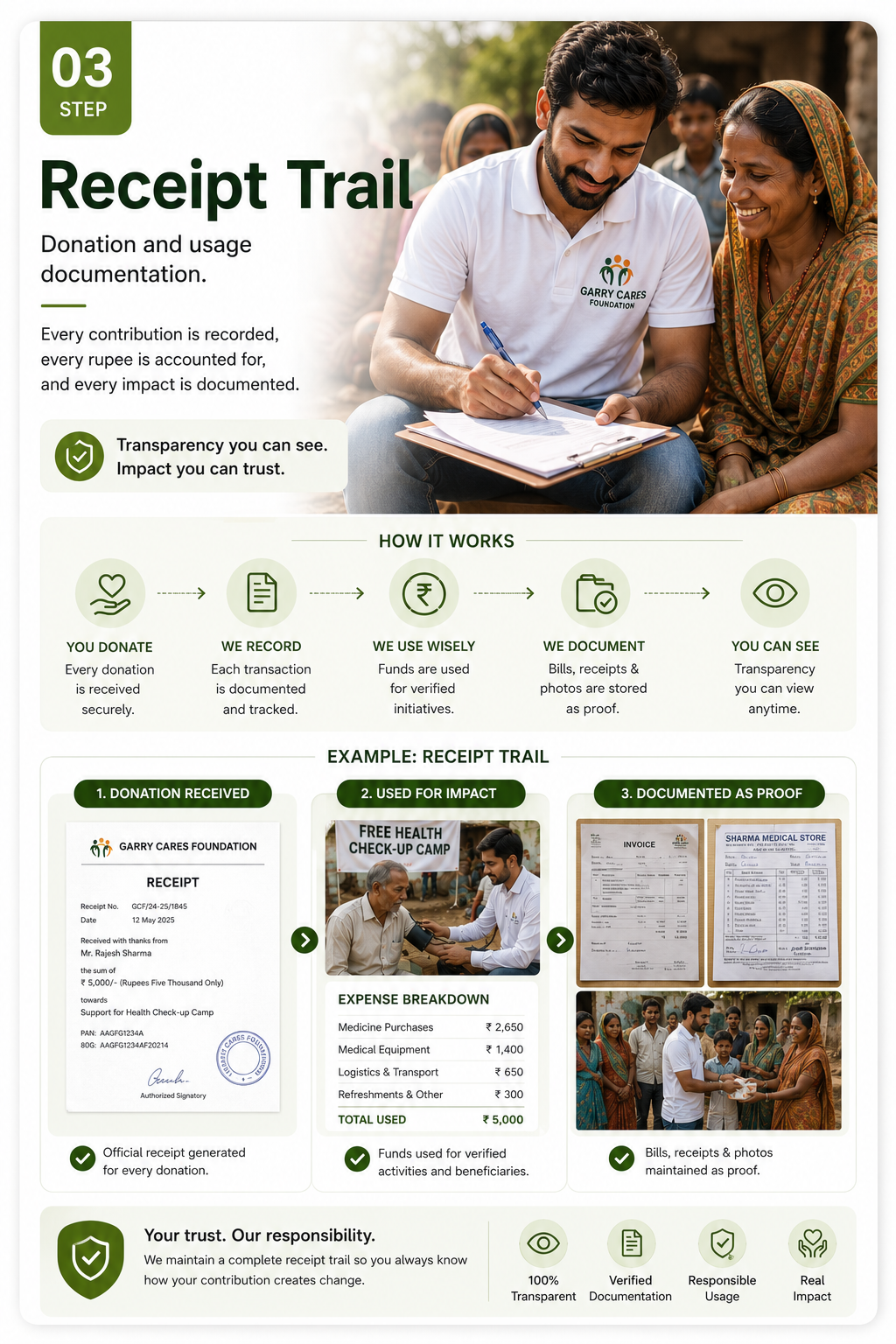 Garry Cares Foundation donation receipt trail